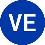 Logo of Vista Energy SAB de CV (VIST).