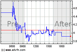 Click Here for more Affimed NV Charts.